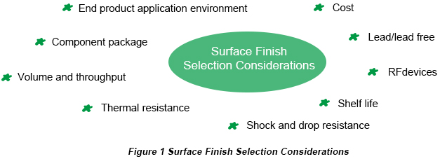 èˉ′???: Surface Finish Option Selection Consideration | PCBCart